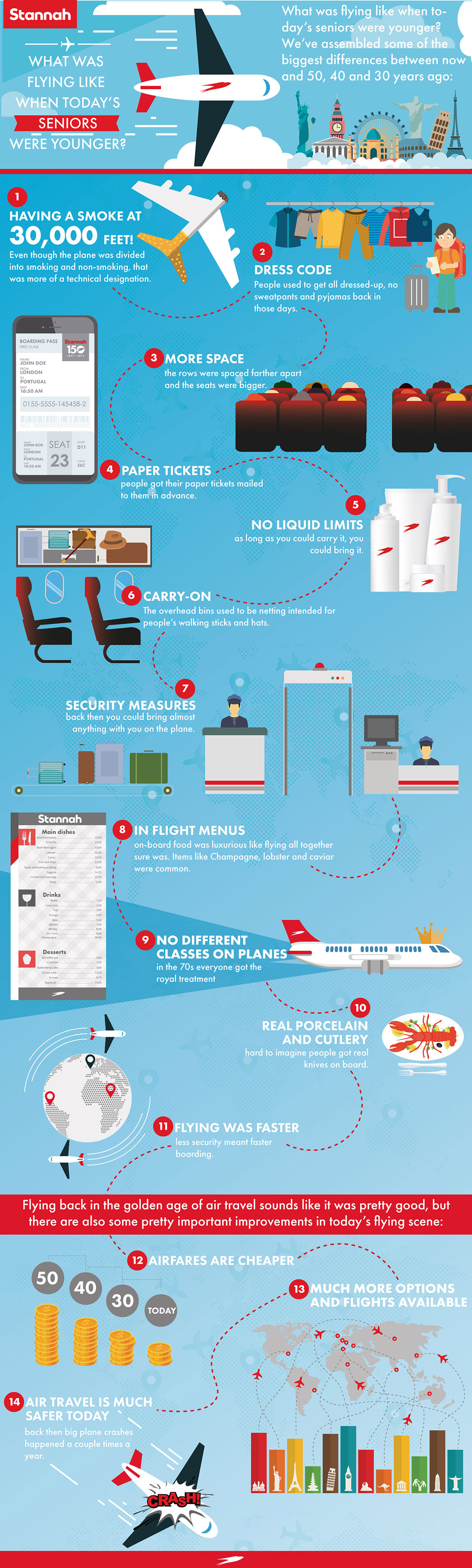Infographic about senior air travel 